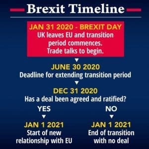 <img src= “Brexit timeline.jpg” alt=“Brexit timeline for deadline”/>
